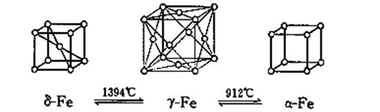铁有δ,γ,α三种晶体结构,以下依次是δ,γ,α三种晶体不同温度下