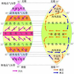 图三圈环流模式图海陆间水循环示意图和地球公转运动示意图正确的是