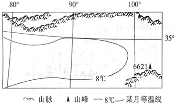 中国人口出生率曲线图_我国人口增长曲线图