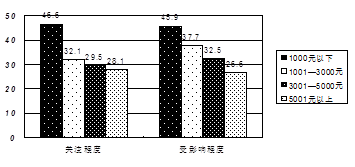 收入差距_对收入差距的解释(2)