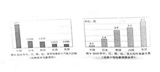 2020gdp最终消费率_中国城市gdp排名2020(2)