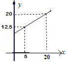 ���I(y��)��