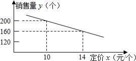 作业宝