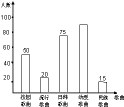 作业宝