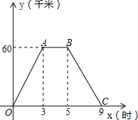 ���I(y��)��