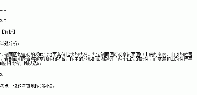 地形剖面图是根据等高线地形图绘制而成的.图为我国南方某海岛 的地形剖面图.据此完成下列各题.1.请你判断图是根据下列哪幅等高线地形图绘成的2.对该地形剖面图所示区域的描述
