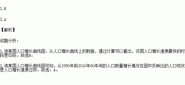 人口线状图_人口线