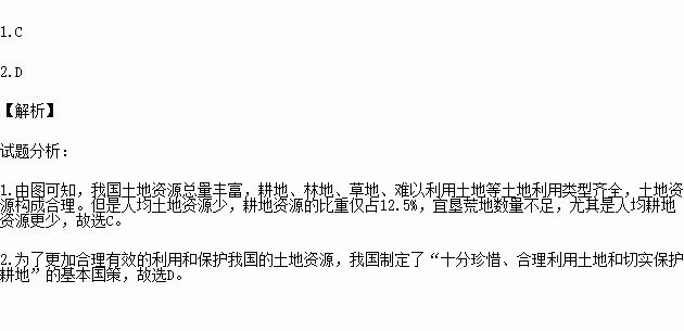 中国耕地面积红线_中国人均耕地排名