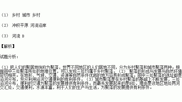 人口与聚落题_居民与聚落的思维导图