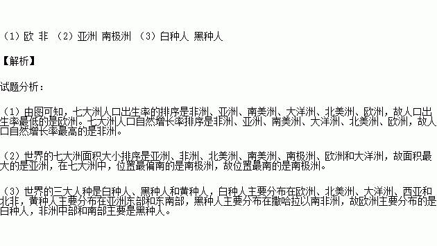 美国人口_北京市人口出生率