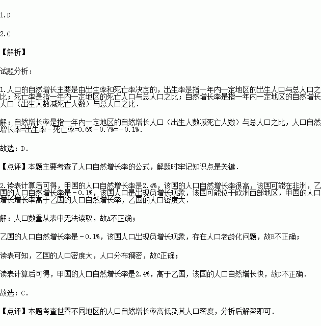 日本的人口增长率_日本人口和劳动力年度增长率-美国步日本 后尘 ,经济将陷入(3)