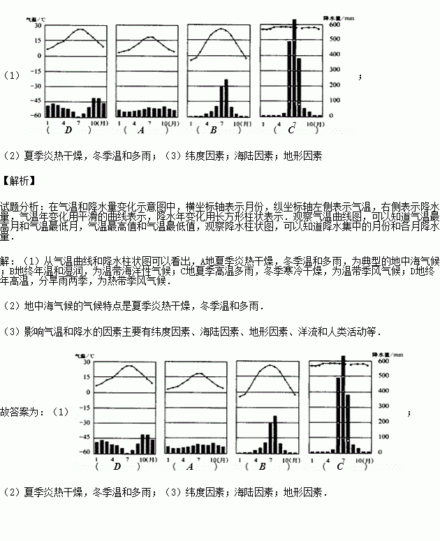 请将气候类型的代号填在与之对应的降水柱状图和气温.