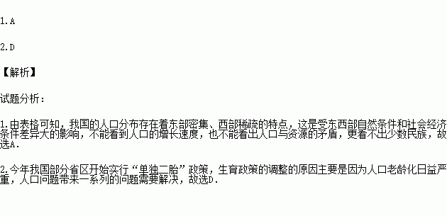 人口普查被国家抽中长表(2)