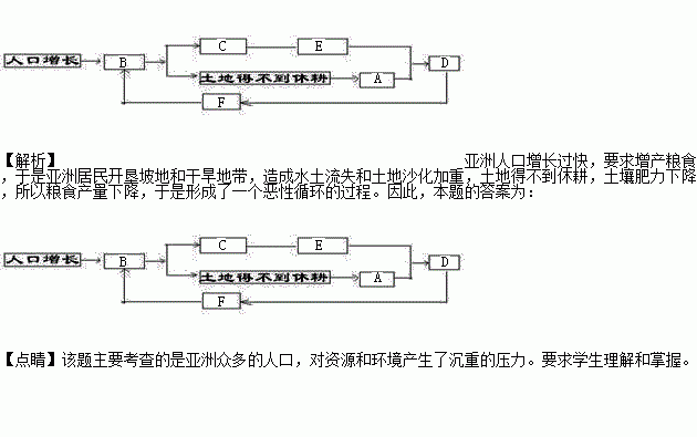 亚洲众多人口_亚洲人口分布图