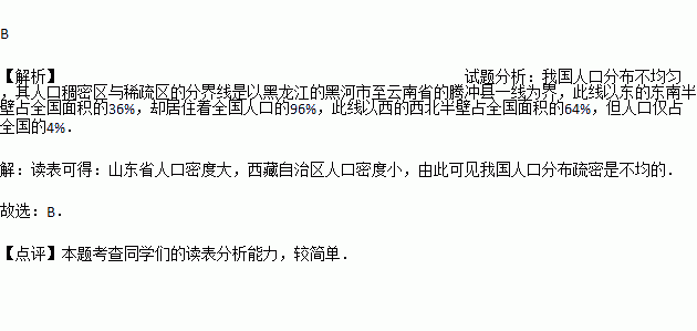 人口分布的疏密程度_人口普查图片(3)