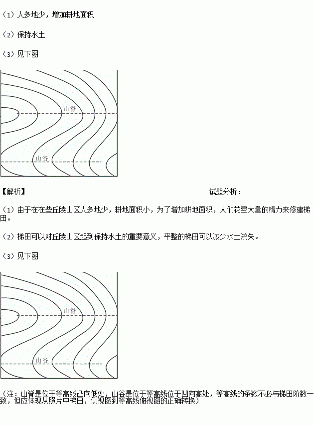 梯田是在丘陵山坡上沿等高线方向修筑的条状台阶式田地.