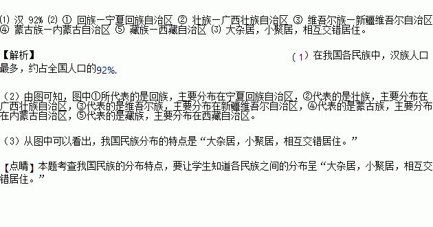 少数名族人口排名_少数名族简笔画(2)