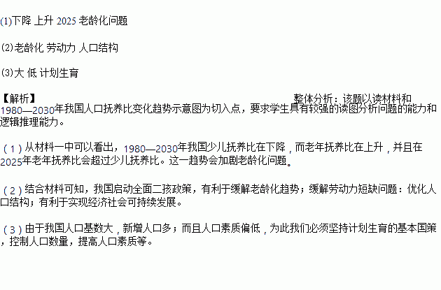 问人口数答语_人口普查图片(2)