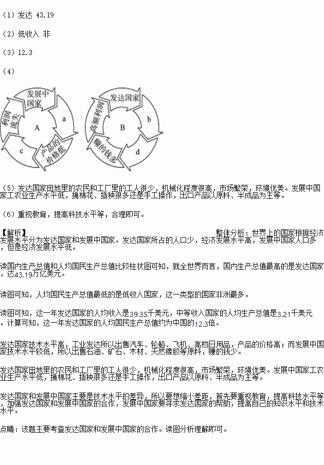 gdp gnp 区别与联系_gnp和gdp区别与联系(2)