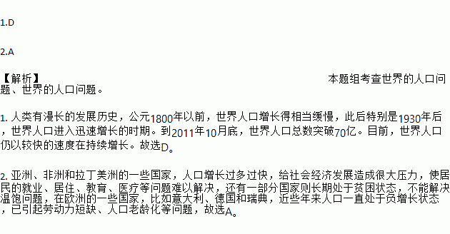 世界人口一开始_艾滋病一开始的皮肤图