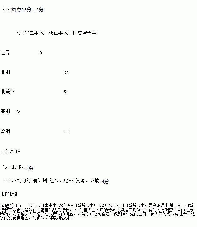 亚曲材人口_人口普查