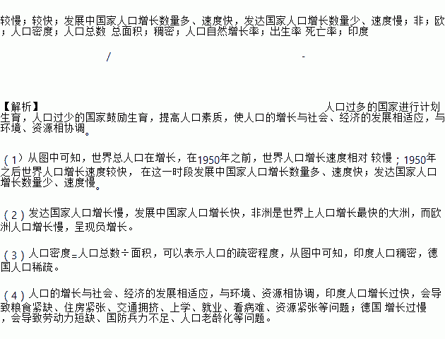 全球人口表图_全球人口(2)