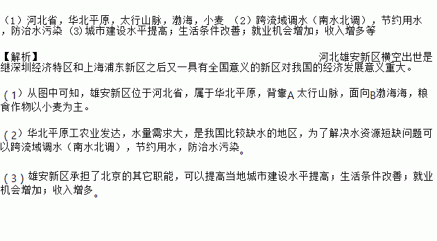 雄具gdp_中国gdp增长图(3)