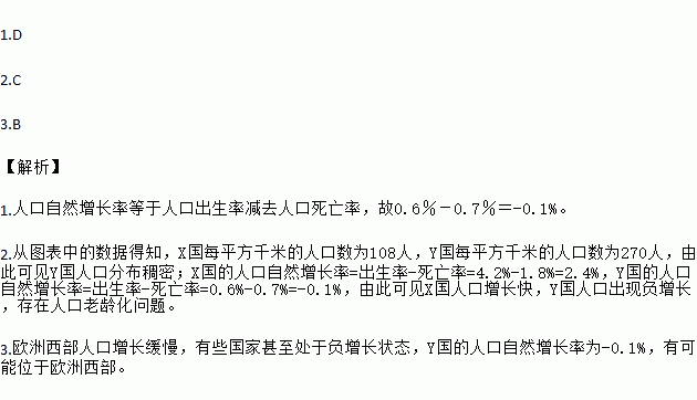 人口y_世界y单倍群人口分布