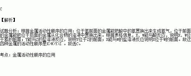 反应表示不能反应空白表示未做该实验请你判断四种金属的活动性顺序为