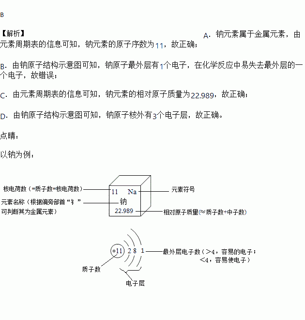 图中是钠元素在元素周期表中的信息和钠原子结构示意图.