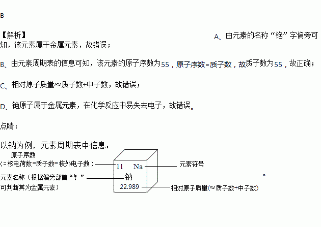 如图是铯的相关信息.下列有关他的说法正确的是a. 属于非金属元素b.