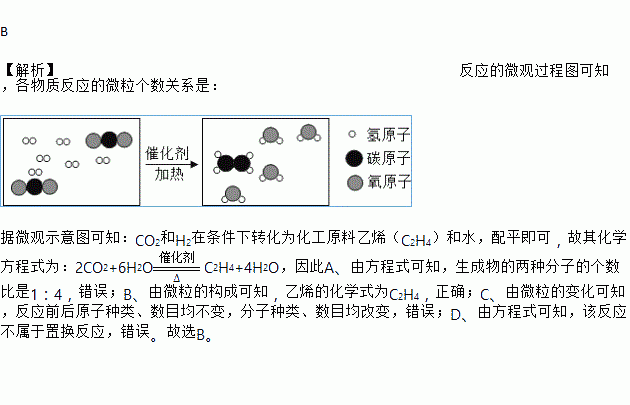 的重大突破.二氧化碳和氢气反应制取乙烯.