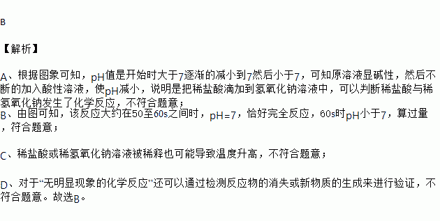 将稀盐酸逐滴匀速加入到一定量的稀氢氧化钠的溶液中.