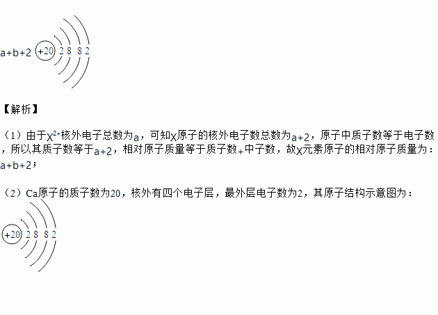 其核外电子数为a.核内中子数为b.