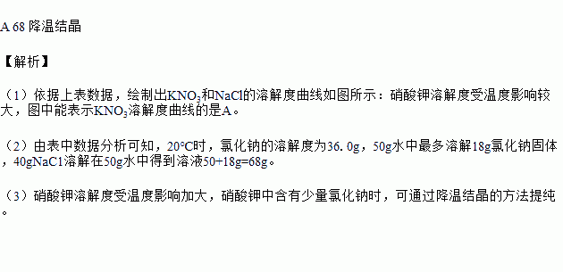 请回答下列问题:温度℃010203040506070溶解度/gkno313.320.931.645.