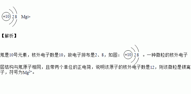 请画出氖原子的结构示意图一种微粒的核外电子层结构与氖原子相同且带