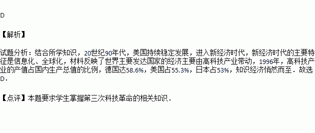 20世纪90年代美国GDP_20世纪60年代美国(2)