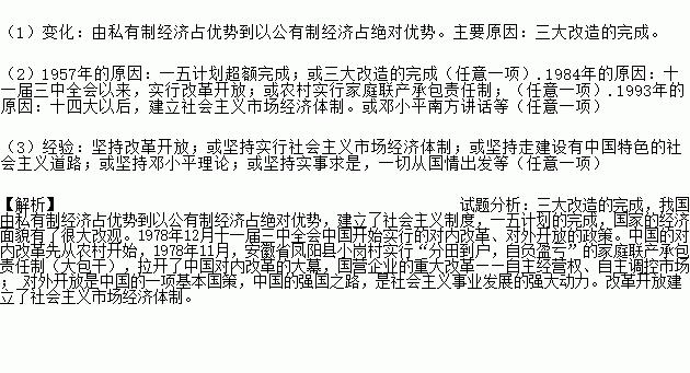 1956年gdp_2020年中国gdp(2)