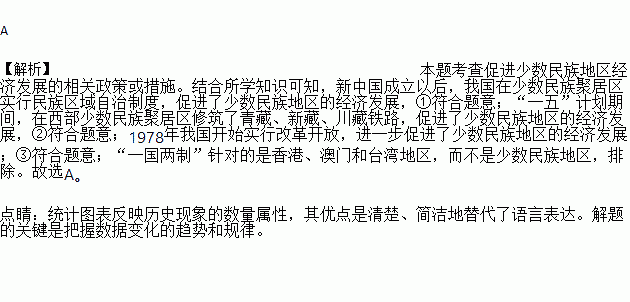 少数民族人口总数_少数民族人口多-南宁6城区常住人口343.72万 男女性别比下降(3)