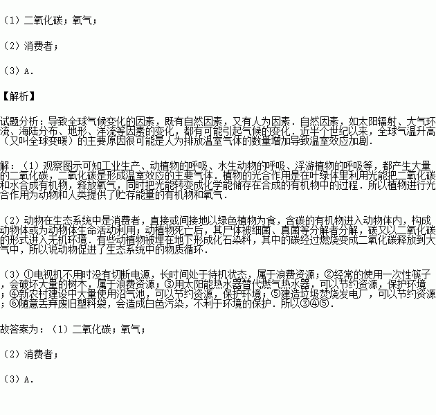 绿色GDP 与碳排放核算_碳排放核算法示意图(2)