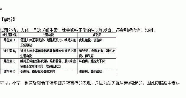 小军患了夜盲症,到了夜晚就看不清东西,这主要是因为他体内缺乏( )