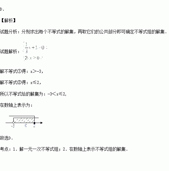 不等式组的解集在数轴上可表示为)