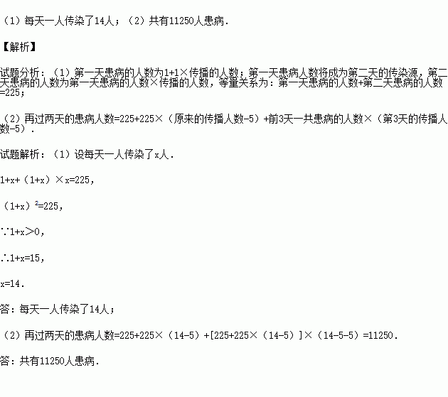 人口传染计算_人口普查