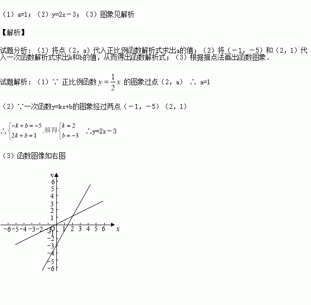 已知一次函数y=kx b的图象经过点(-1,-5),且与正比例函数的图象相交于