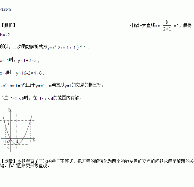 二次函数y=x2 bx的图象如图,对称轴为直线x=1,若关于x的一元二次方程x