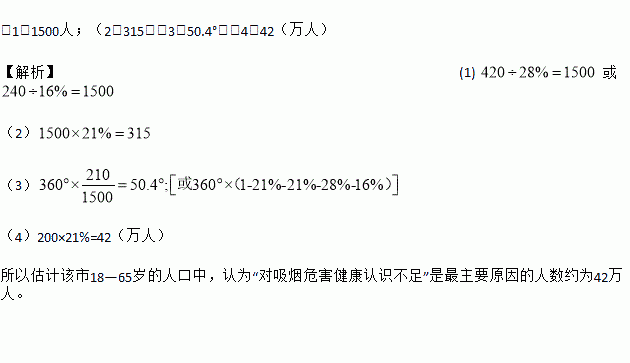 中国吸烟人口比例_中日卷烟市场及销售体系比较 上