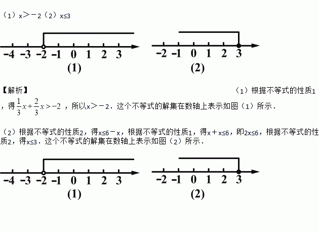 利用不等式的性质解下列不等式并在数轴上表示解集