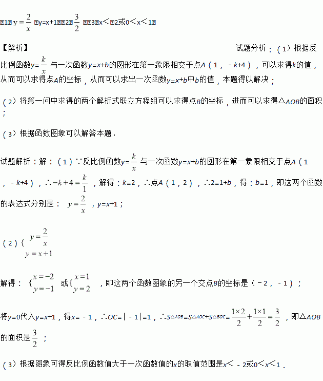 如图 已知反比例函数y 与一次函数y X B的图形在第一象限相交于点a 1 试确定这两函数的表达式 2 求出这两个函数图象的另一个交点b的坐标 并求 Aob的面积 3 根据图象直接写出反比例函数值大于一次函数值的x的取值范围 题目和参考答案 青夏教育精英家教网