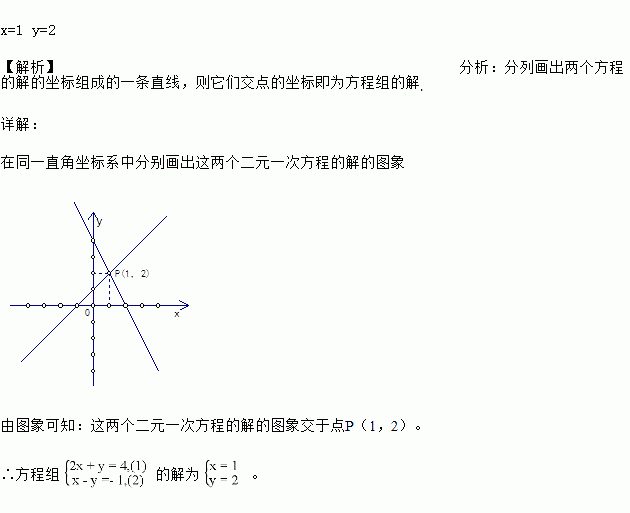 以二元一次方程x-y=-1 的解为坐标的点在平面直角坐标