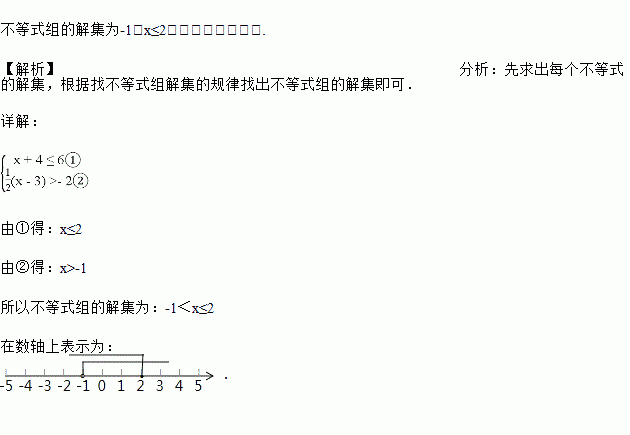 vlook函数对格式要求_一次函数教案格式_正弦函数,余弦函数图像教案